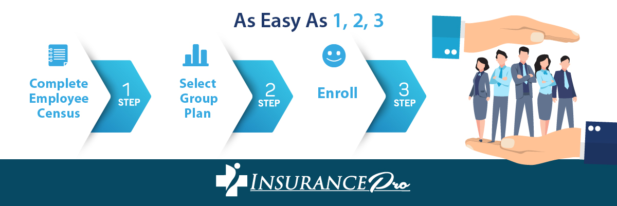 Groups Health Insurance Plans steps